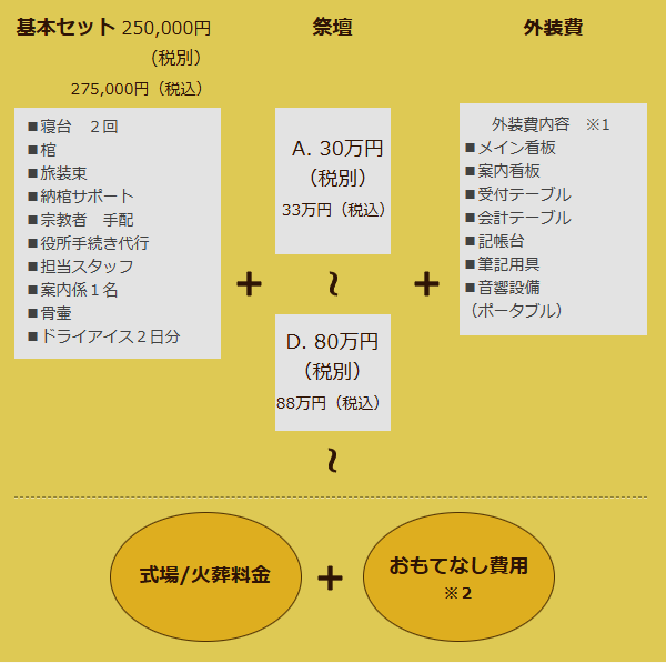ご参考お見積もり事例